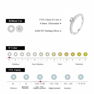 BLUEENCH 4mm D Color Moissanite Ring for Woman Wedding Jewelry with GRA 925 Sterling Sliver Plated 18k White Gold Wedding Band